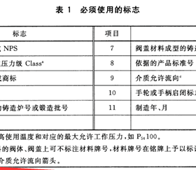 燃?xì)馇蜷y分正反？現(xiàn)場(chǎng)會(huì)裝反嗎？