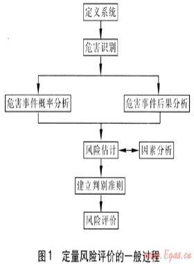 燃?xì)夤艿蓝匡L(fēng)險(xiǎn)評價(jià)及其軟件研制