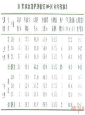 低滲透氣藏水平井開發(fā)技術(shù)難點(diǎn)及攻關(guān)建議