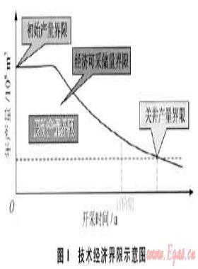 普光氣田開發(fā)指標優(yōu)化技術(shù)
