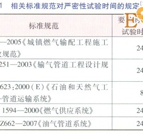 庭院戶內燃氣管道恢復供氣前穩(wěn)壓測試方案
