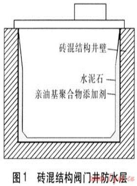 磚混結構閥門井和鋼質閥門井防水改造方法