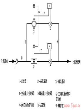 組合式燃氣流量計的原理及應(yīng)用
