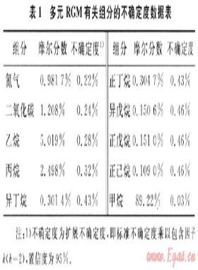 研制多元標(biāo)準(zhǔn)氣混合物的相關(guān)問(wèn)題討論