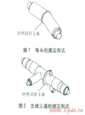 直埋蒸汽管道暖管過程異常工況的原因及對(duì)策