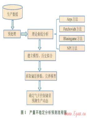 裂縫系統(tǒng)氣藏動態(tài)儲量計(jì)算新方法——以四川盆地蜀南地區(qū)茅口組氣藏為例