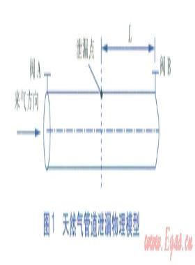 天然氣管道截斷閥爆管檢測系統(tǒng)壓降速率設(shè)定