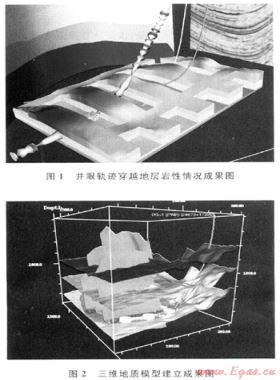 基于隨鉆測井的產(chǎn)層導(dǎo)向技術(shù)在水平井中的應(yīng)用——以川中磨溪氣田為例