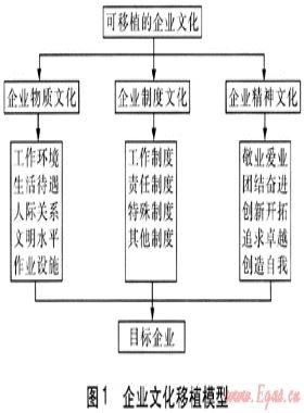 燃?xì)馄髽I(yè)文化對外擴張模式探討