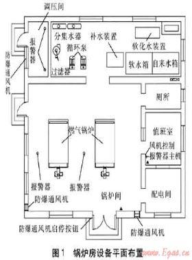 小型燃?xì)夤徨仩t房的安全設(shè)計(jì)
