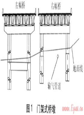 城市道路建設(shè)中現(xiàn)狀輸氣管道的保護