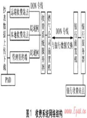 燃?xì)馐召M(fèi)系統(tǒng)整合與開發(fā)